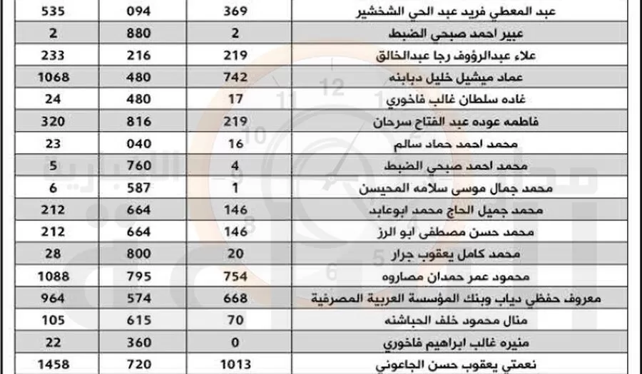 مدار الساعة,مناسبات أردنية,وزارة المالية