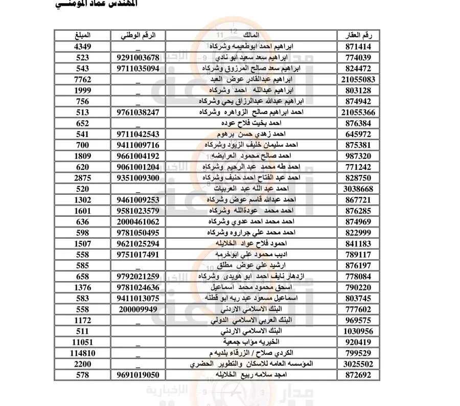 مدار الساعة,مناسبات أردنية,بلدية الزرقاء