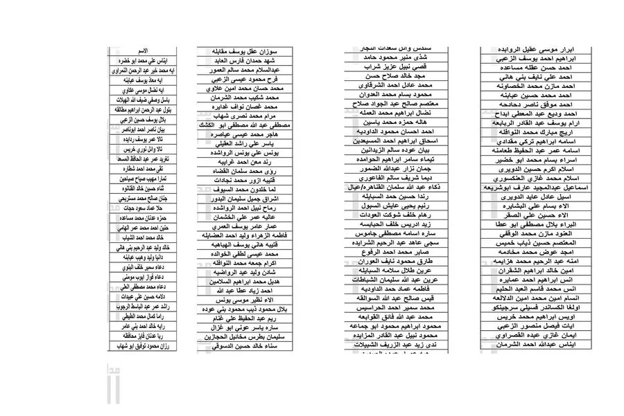 مدار الساعة,وظائف شاغرة في الأردن,وزارة الصحة