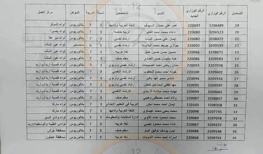 مدار الساعة,أخبار الأردن,اخبار الاردن,وزير التربية والتعليم,الدكتور عزمي محافظة,عزمي محافظة