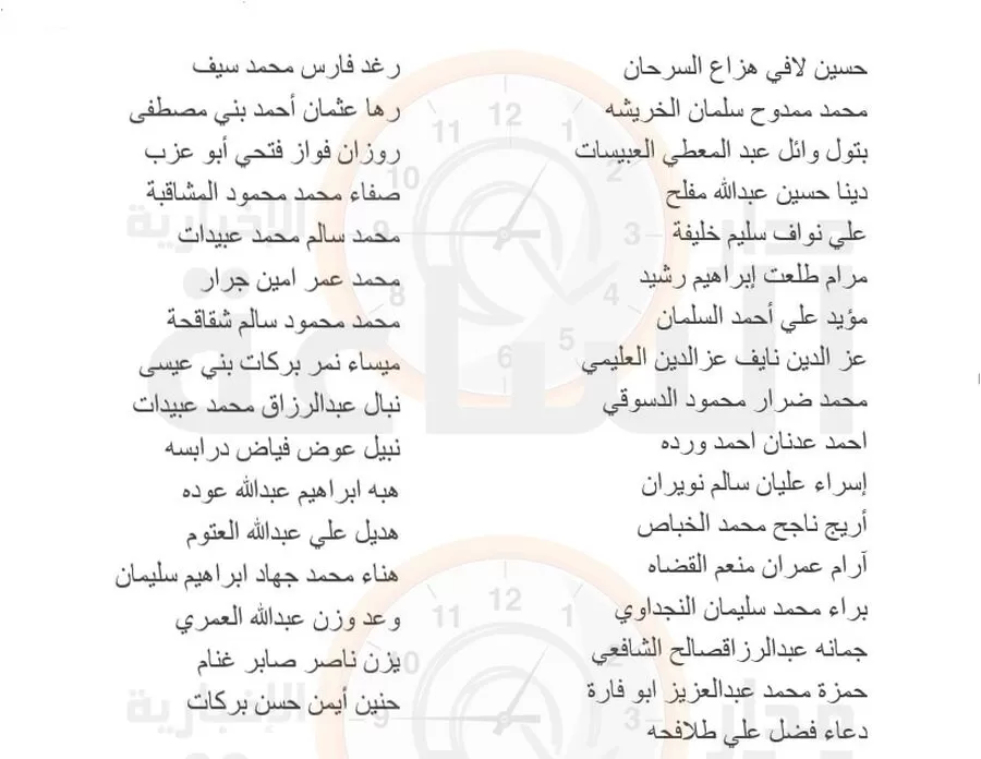 مدار الساعة,وظائف شاغرة في الأردن,وزارة الداخلية,الجامعة الأردنية,الجامعة الهاشمية