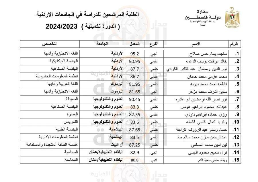 مدار الساعة,أخبار الأردن,اخبار الاردن