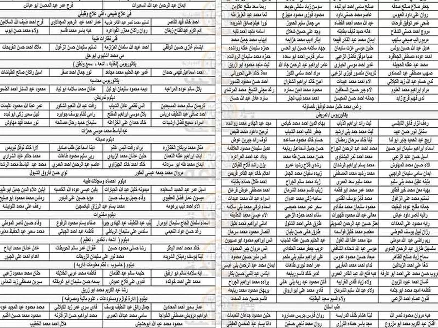مدار الساعة,أخبار الأردن,اخبار الاردن,وزارة الصحة