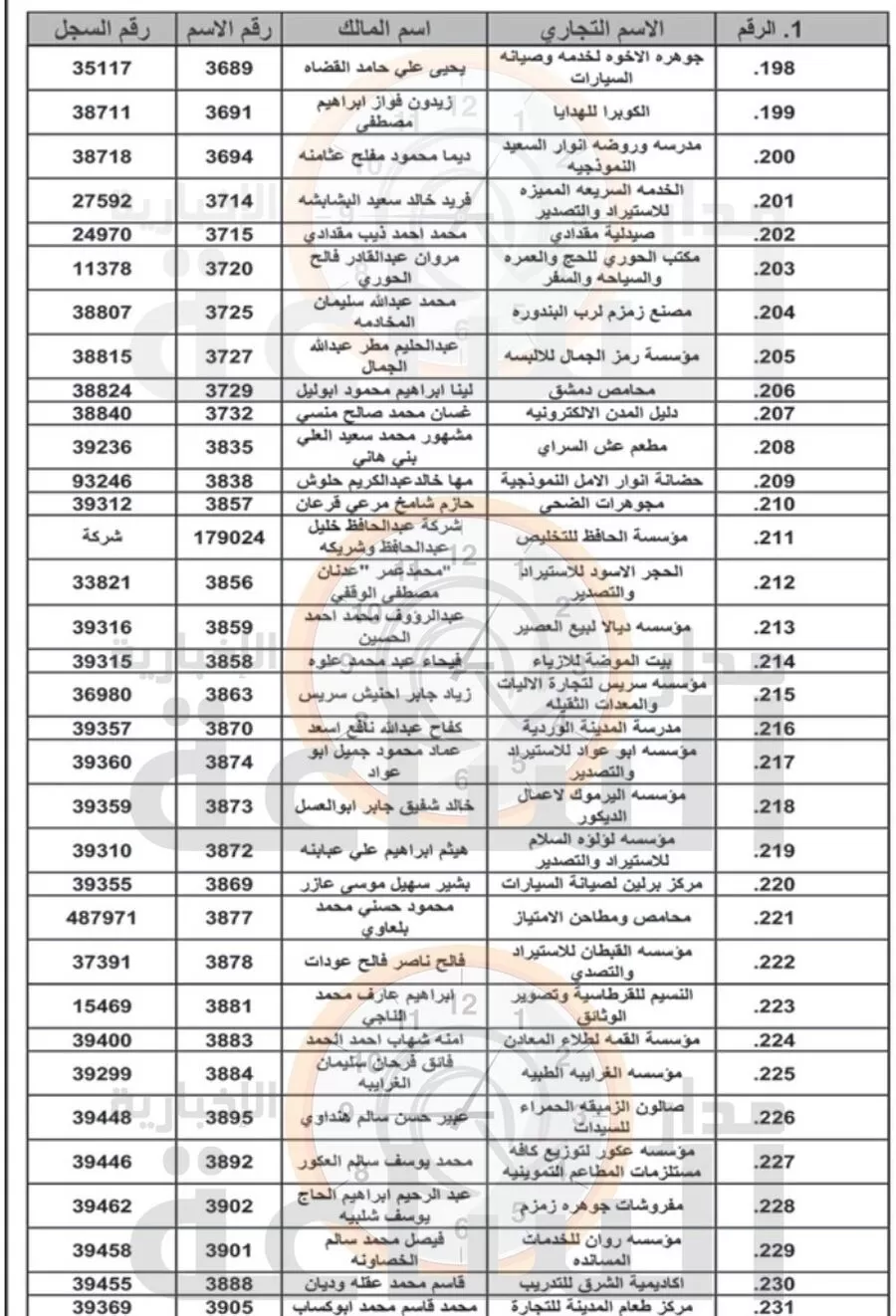 مدار الساعة,أخبار اقتصادية
