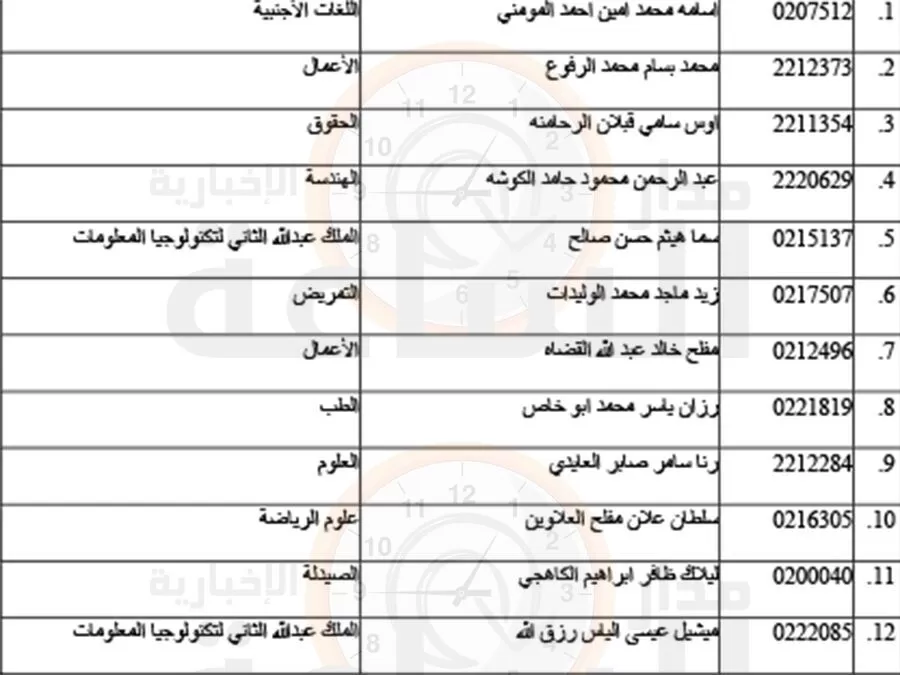 مدار الساعة,أخبار الأردن,اخبار الاردن,أخبار الجامعات الأردنية,الجامعة الأردنية