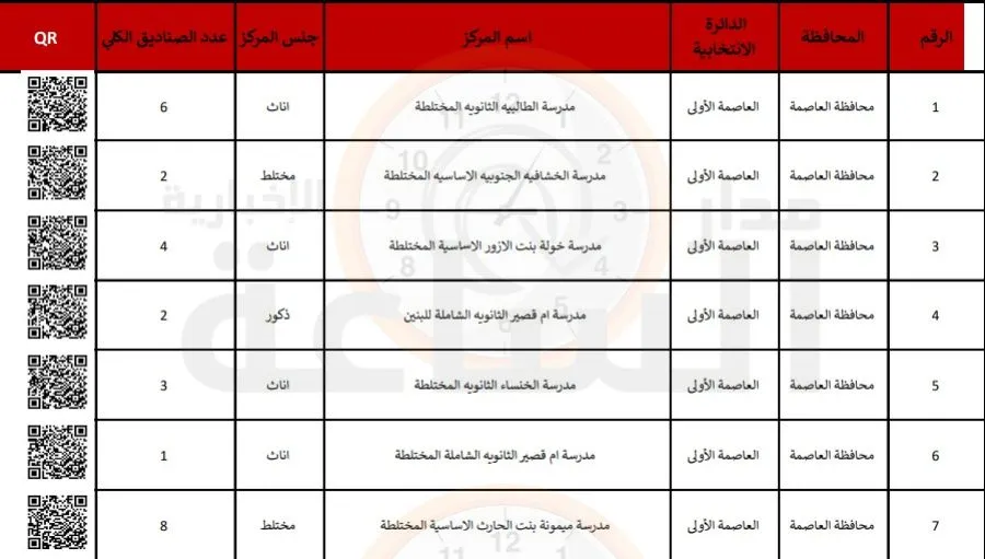 مدار الساعة,أخبار الأردن,اخبار الاردن,مجلس النواب,الهيئة المستقلة للانتخاب