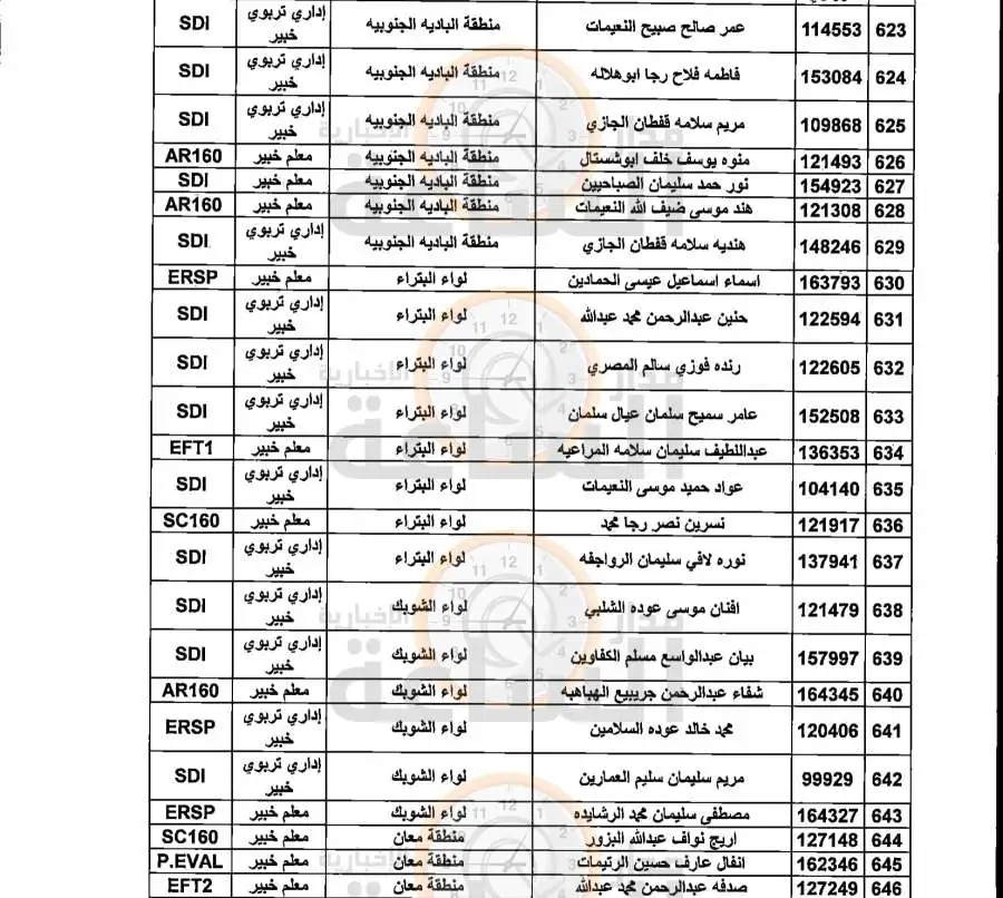 مدار الساعة,أخبار الأردن,اخبار الاردن,وزير التربية والتعليم,الدكتور عزمي محافظة,عزمي محافظة,وزارة التربية والتعليم