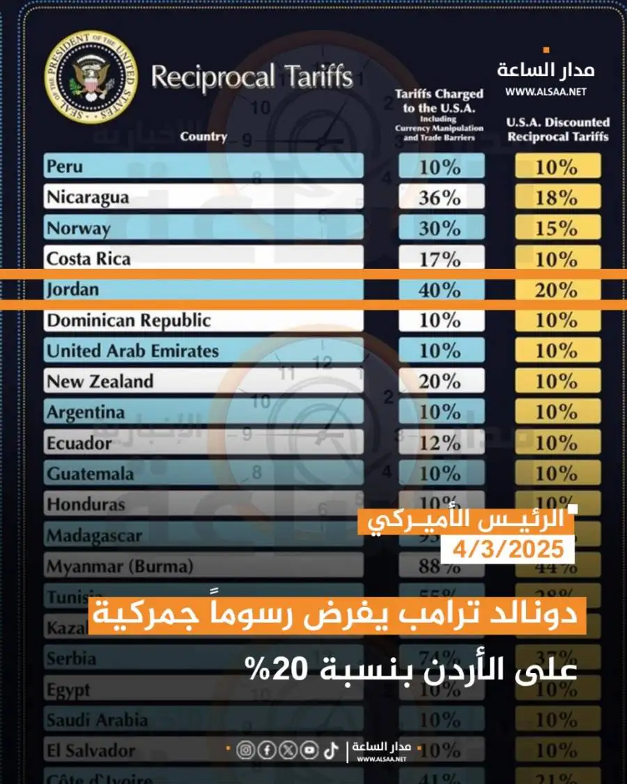 مدار الساعة,أخبار اقتصادية