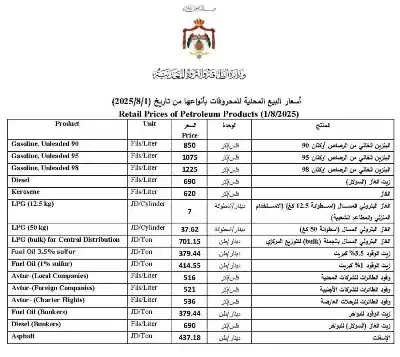 الحكومة الأردنية تخفض أسعار البنزين وترفع