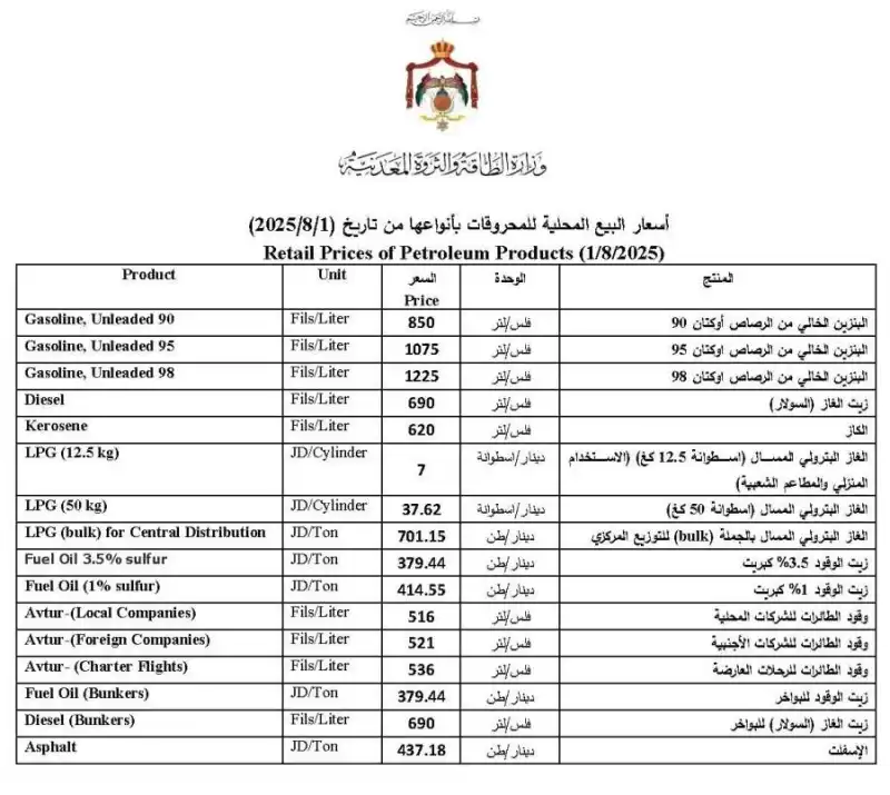 مدار الساعة,أخبار اقتصادية,خام برنت