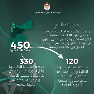 التعليم العالي توضح أعداد المنح الكاملة