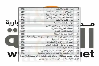 هيئة الأوراق المالية تدعو 17 شركة