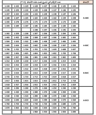 الترخيص تطرح 218 رقما ثلاثيا مميزا