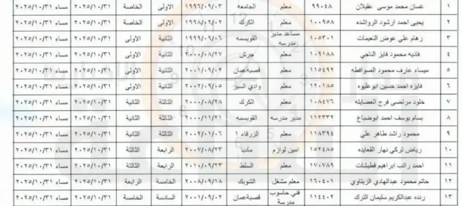 مدار الساعة,أخبار الأردن,اخبار الاردن,وزارة التربية والتعليم