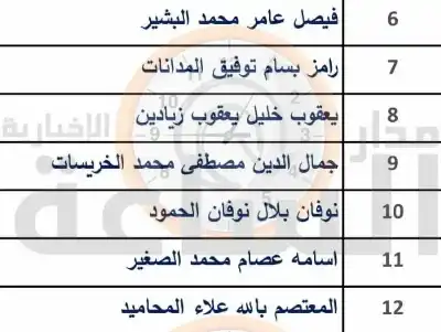في سابقة تاريخية.. ٦٥٠ عضوا في