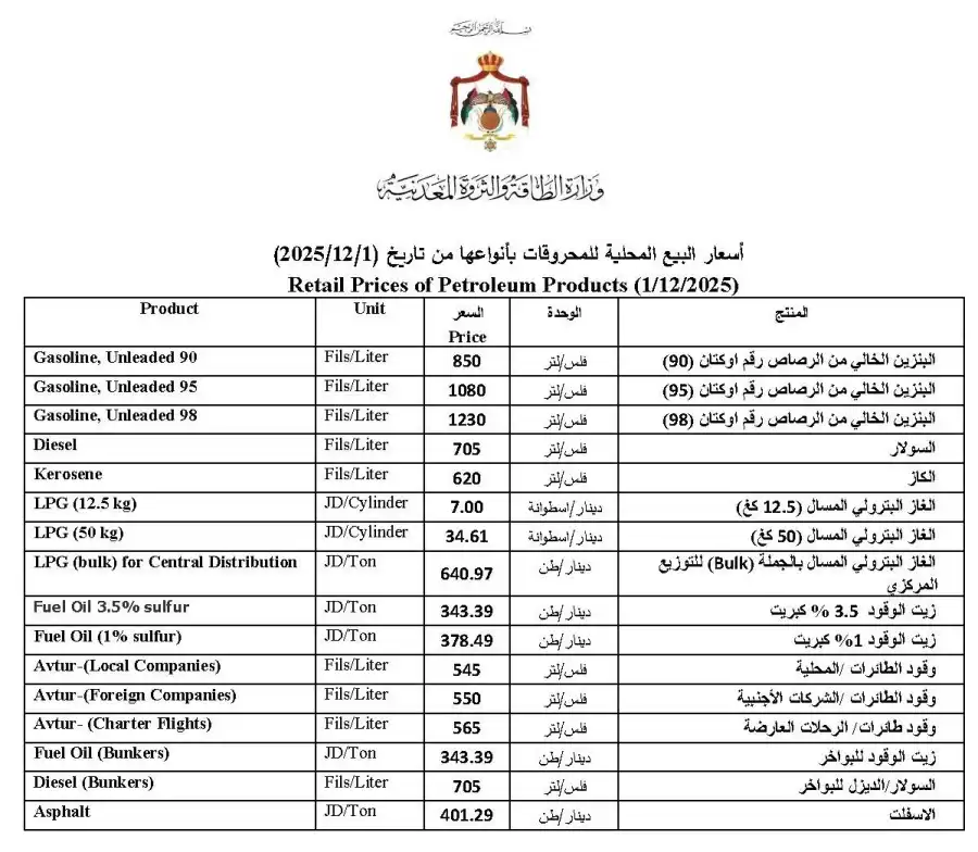 مدار الساعة,أخبار اقتصادية
