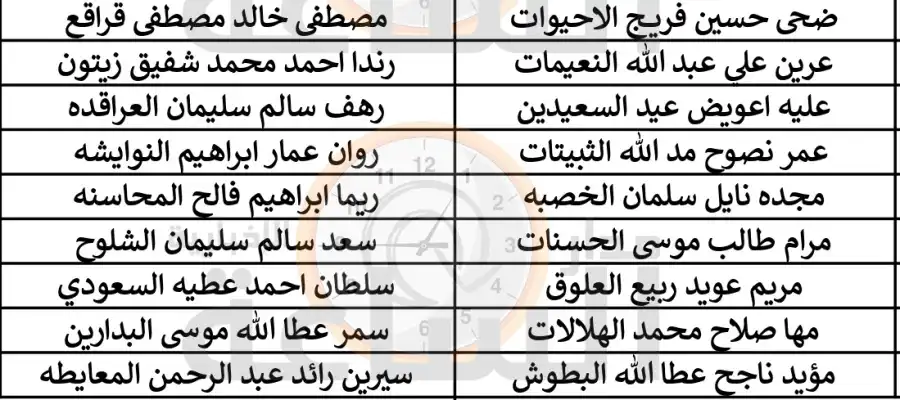 مدار الساعة,وظائف شاغرة في الأردن,وزارة الصحة,المؤسسة العامة للضمان الاجتماعي,وزارة التعليم العالي,مستشفى الأمير حمزة,خدمة العلم