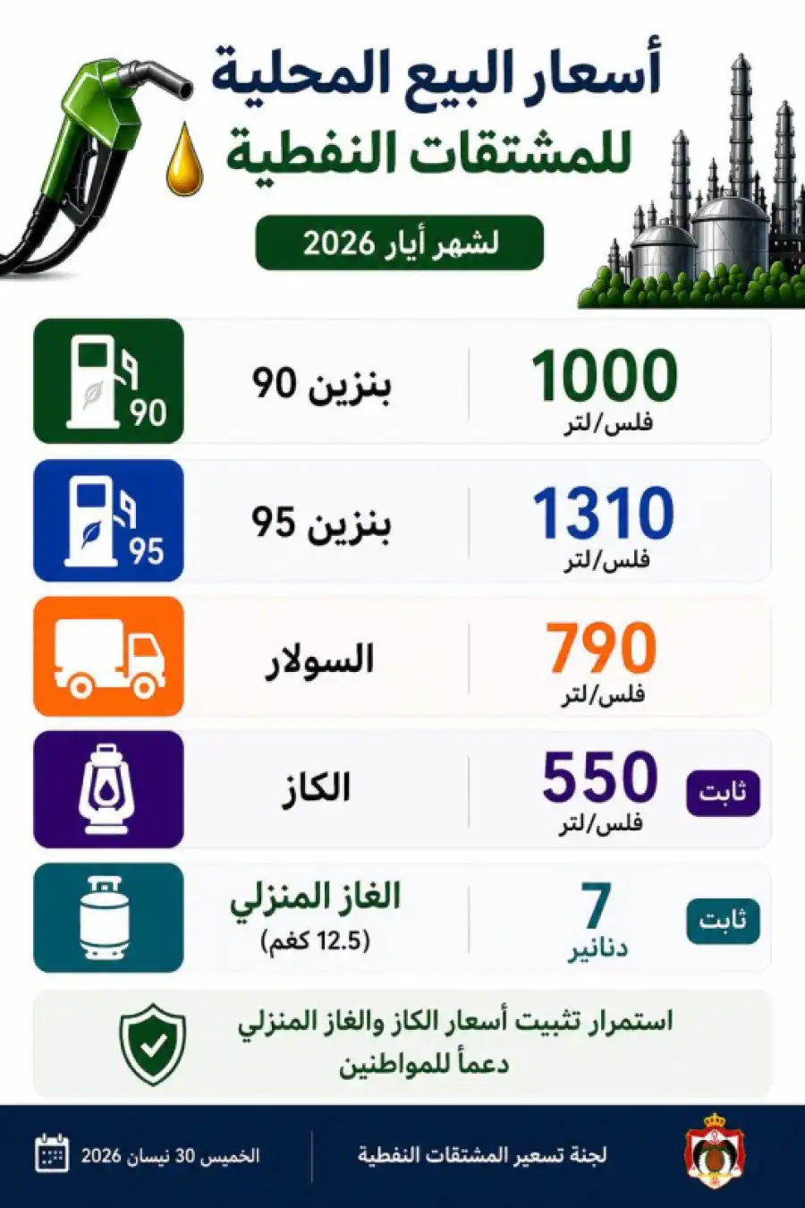 مدار الساعة,أخبار اقتصادية