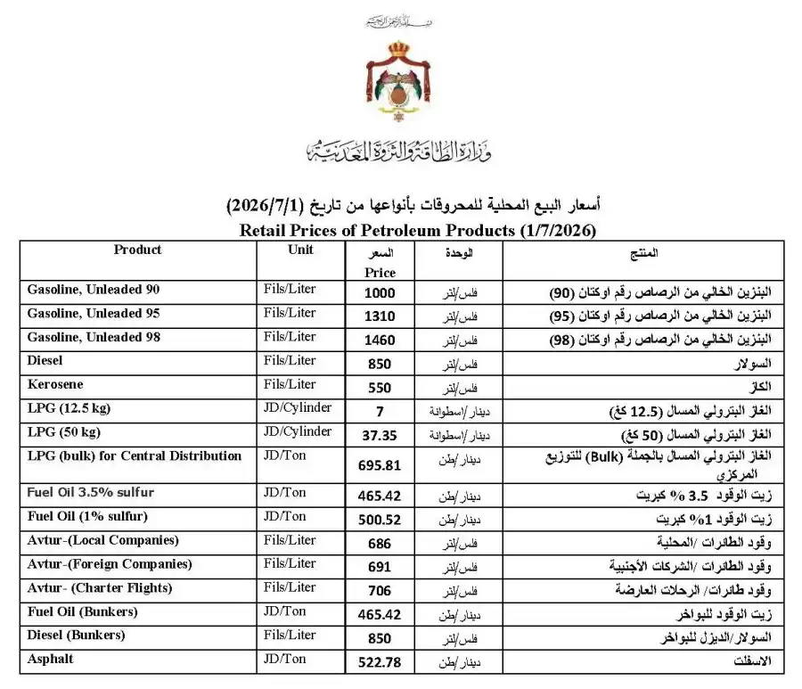 مدار الساعة,أخبار اقتصادية