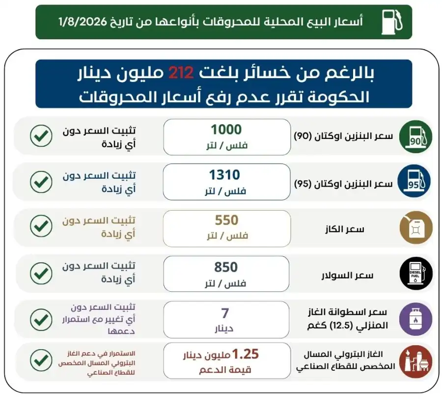 مدار الساعة,أخبار اقتصادية,أسعار النفط