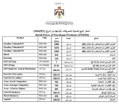 الأردن.. الحكومة تثبت أسعار المشتقات النفطية