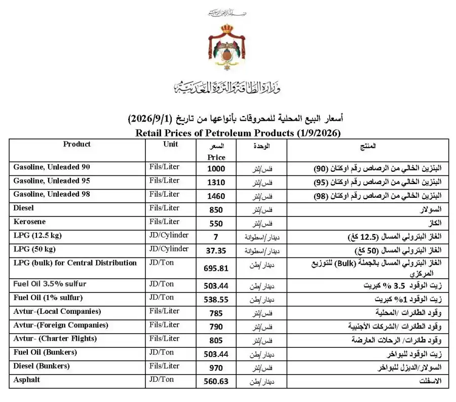مدار الساعة,أخبار اقتصادية