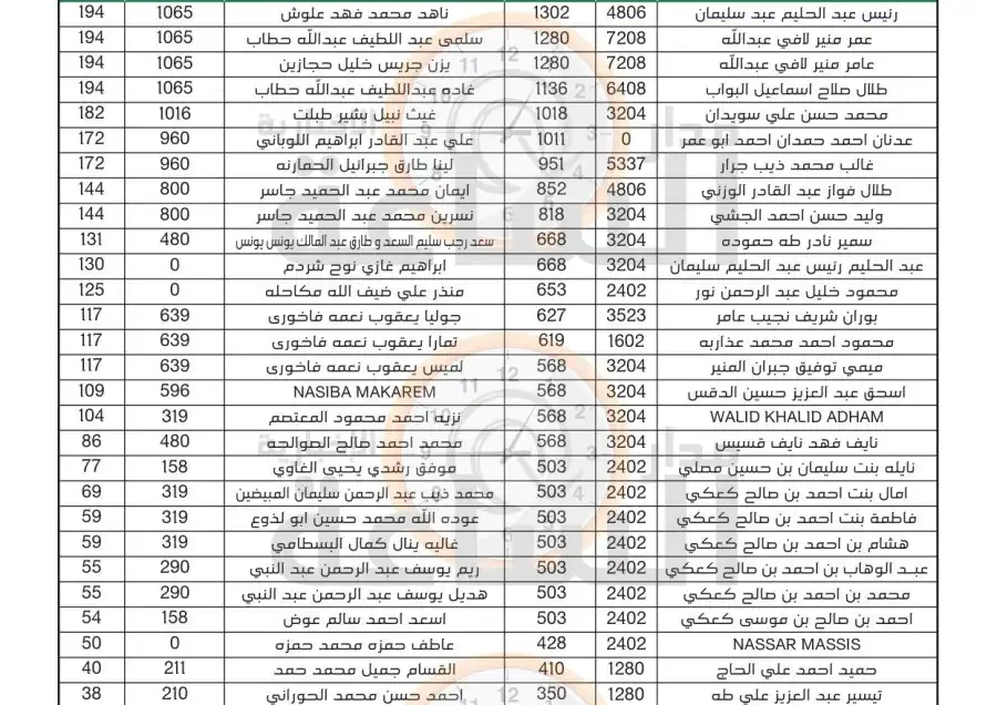 مدار الساعة,أخبار الأردن,اخبار الاردن,خزينة الدولة,بنك صفوة الإسلامي