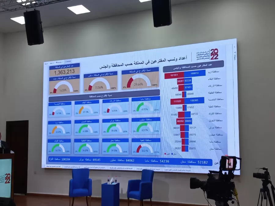 مدار الساعة,أخبار الأردن,اخبار الاردن,أمانة عمان,الهيئة المستقلة للانتخاب