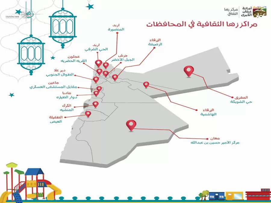 مدار الساعة,مناسبات أردنية,مركز زها الثقافي