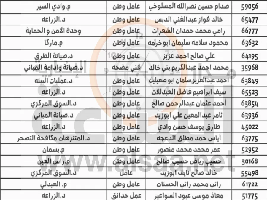 مدار الساعة,أخبار الأردن,اخبار الاردن,أمانة عمان الكبرى