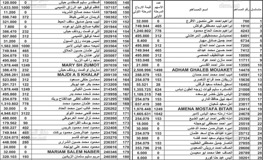 مدار الساعة,أخبار الأردن,اخبار الاردن