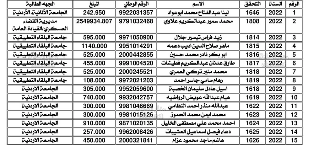 مدار الساعة,أخبار الأردن,اخبار الاردن,وزارة المالية,أمانة عمان