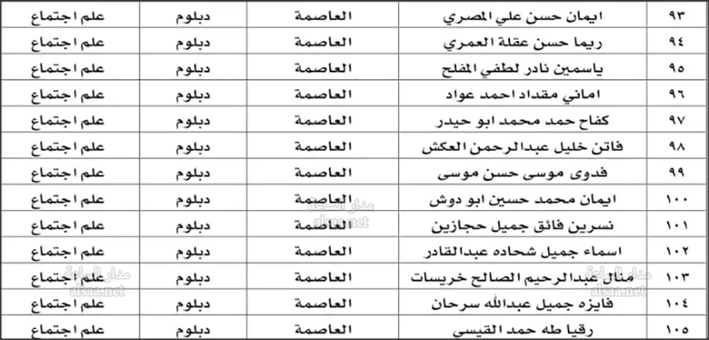 مدار الساعة,أخبار الأردن,اخبار الاردن