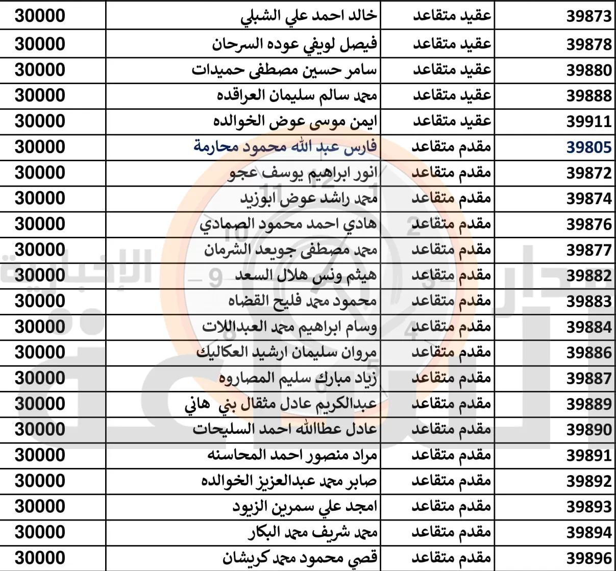 مدار الساعة,أخبار الأردن,اخبار الاردن,الجيش العربي,القيادة العامة للقوات المسلحة
