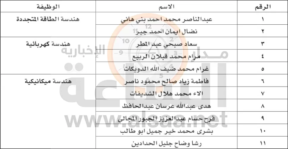 مدار الساعة,أخبار الأردن,اخبار الاردن,وزارة الطاقة والثروة المعدنية,وزارة الطاقة