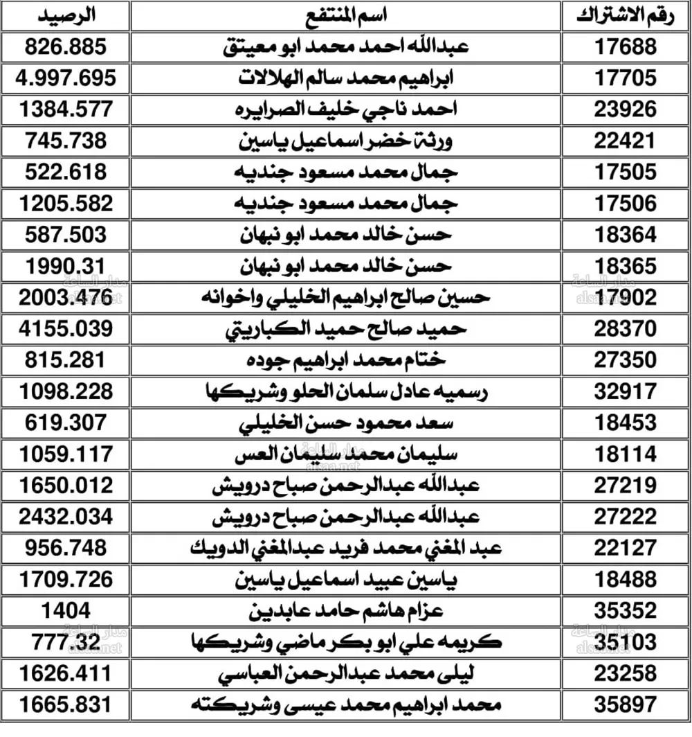 مدار الساعة,أخبار الأردن,اخبار الاردن,سلطة المياه