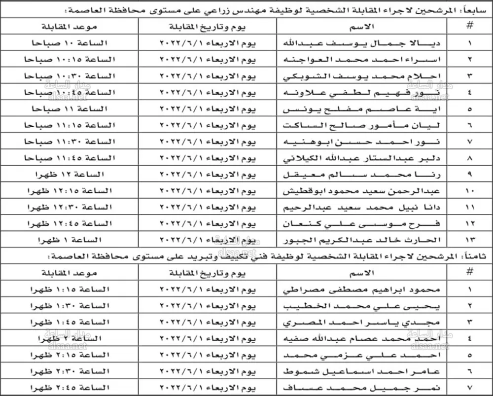 مدار الساعة,أخبار الأردن,اخبار الاردن