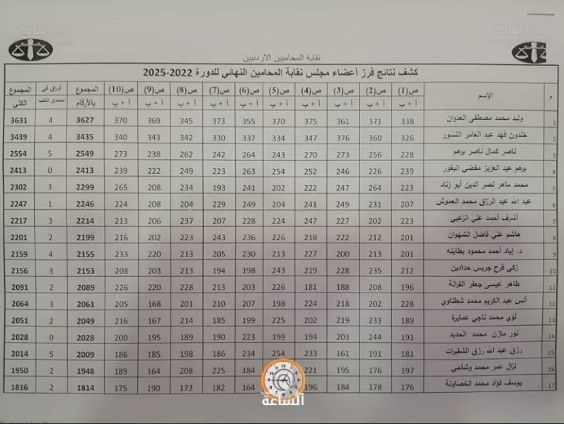 مدار الساعة,أخبار الأردن,اخبار الاردن
