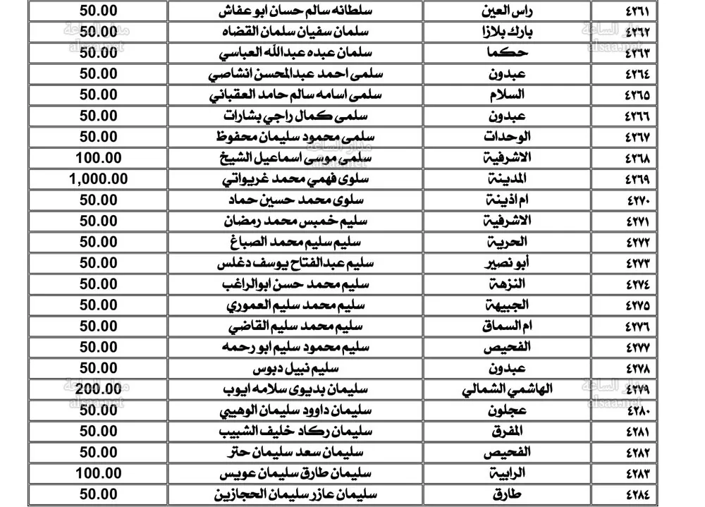 مدار الساعة,أخبار الأردن,اخبار الاردن,المملكة الأردنية الهاشمية,بنك الإسكان للتجارة والتمويل