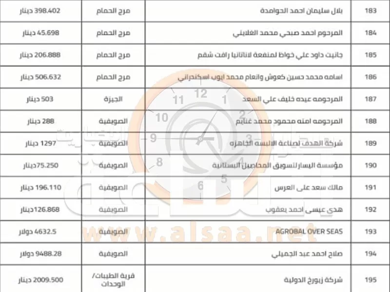 مدار الساعة,أخبار الأردن,اخبار الاردن,بنك الأردن