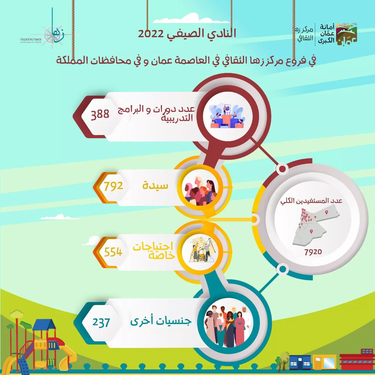 مدار الساعة,مناسبات أردنية,مركز زها الثقافي,أمانة عمان الكبرى