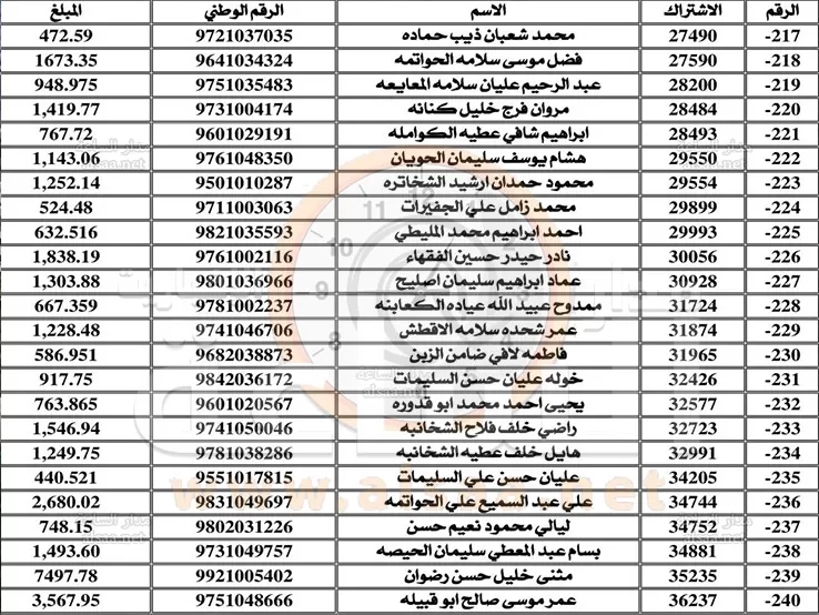 مدار الساعة,أخبار الأردن,اخبار الاردن,سلطة المياه