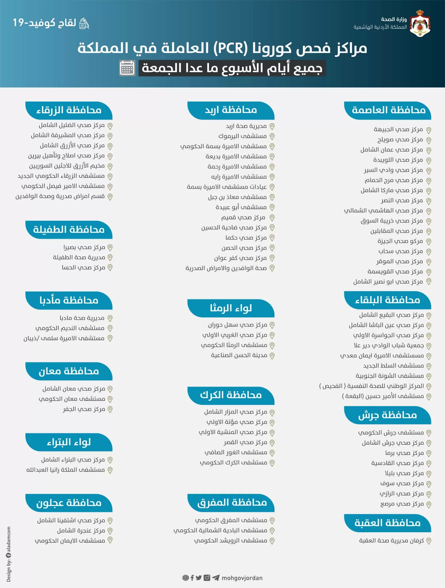 مدار الساعة,أخبار الأردن,اخبار الاردن,كورونا,وزارة الصحة