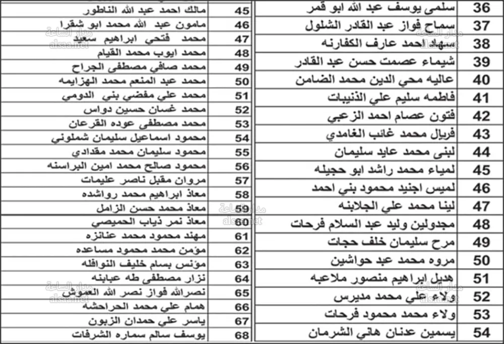 مدار الساعة,وظائف شاغرة في الأردن,الملك المؤسس