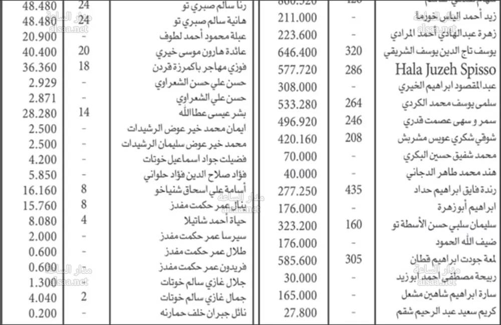 مدار الساعة,أخبار الأردن,اخبار الاردن,الشريف حسين بن علي,المملكة الأردنية الهاشمية