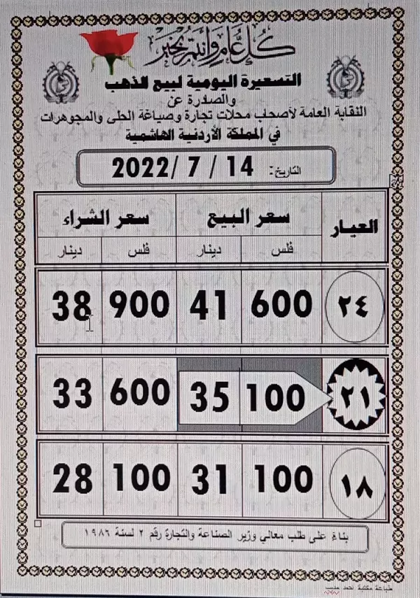مدار الساعة,أخبار اقتصادية,أسعار الذهب