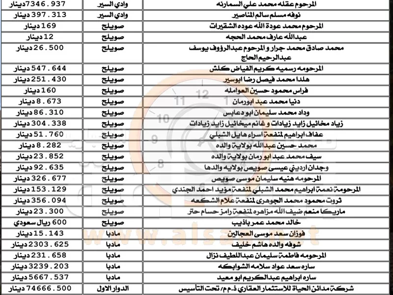 مدار الساعة,أخبار الأردن,اخبار الاردن,بنك الأردن