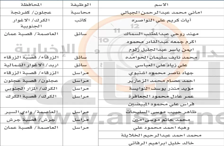 مدار الساعة,وظائف شاغرة في الأردن,المستشفى الإسلامي