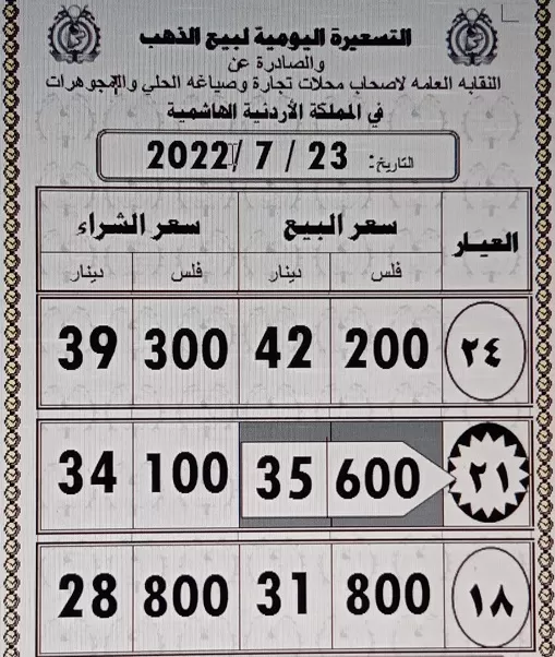 مدار الساعة,أخبار اقتصادية,أسعار الذهب