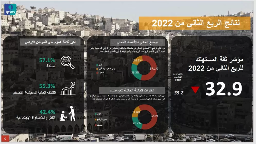مدار الساعة,أخبار اقتصادية,تجارة التجزئة